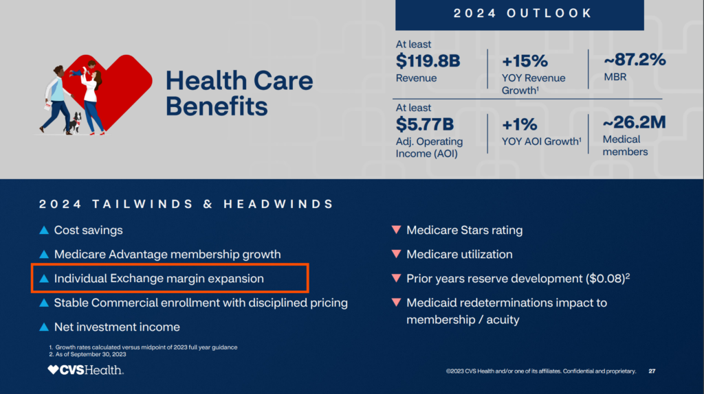 Hospitalogy 2023 Year in Review, Part 2: Big-Picture Trends in Medicare Advantage, ACA Marketplace, and Medicaid will drive the healthcare landscape forward