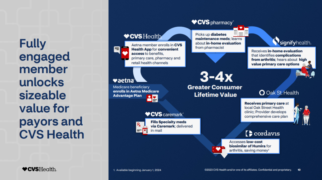 CVS Health Changing The Narrative In 2024   Untitled 1024x575 