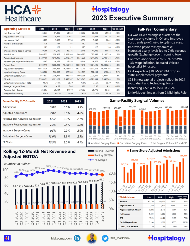 8 Key Takeaways From HCA’s 2023 - Hospitalogy